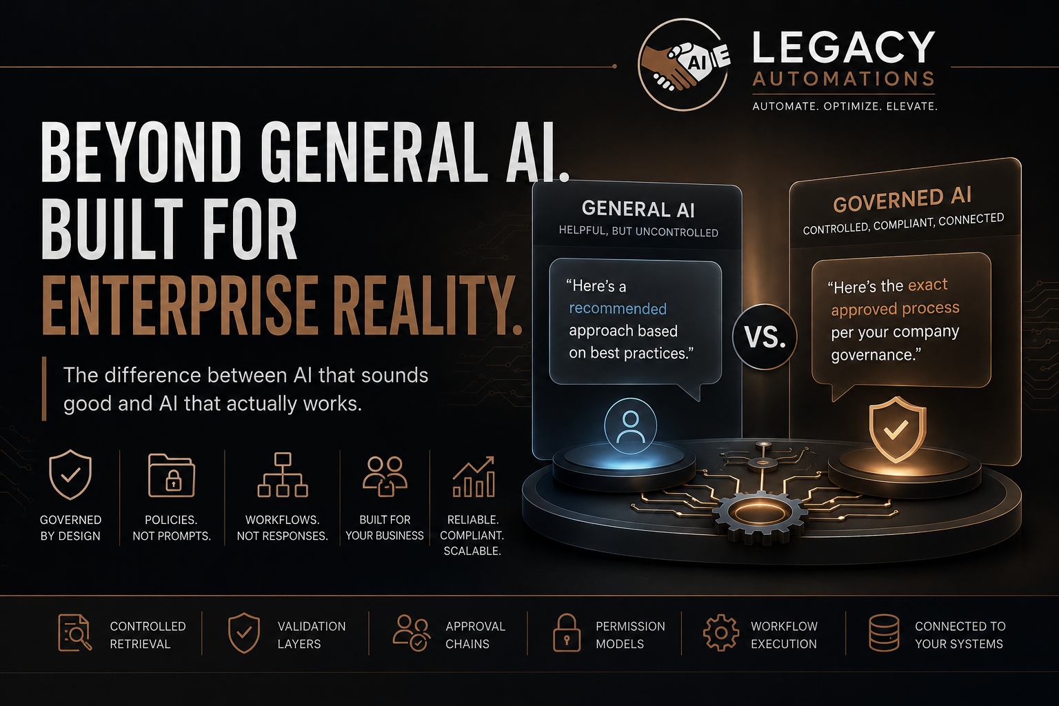 Beyond General AI — Built for Enterprise Reality