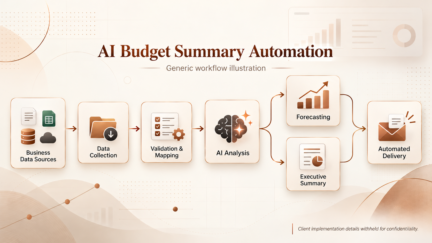 AI Budget Summary Automation