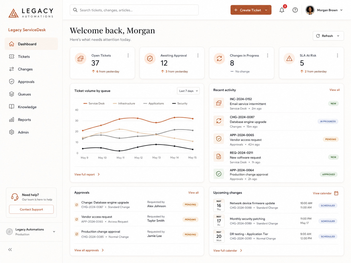 Legacy ServiceDesk — internal service management dashboard